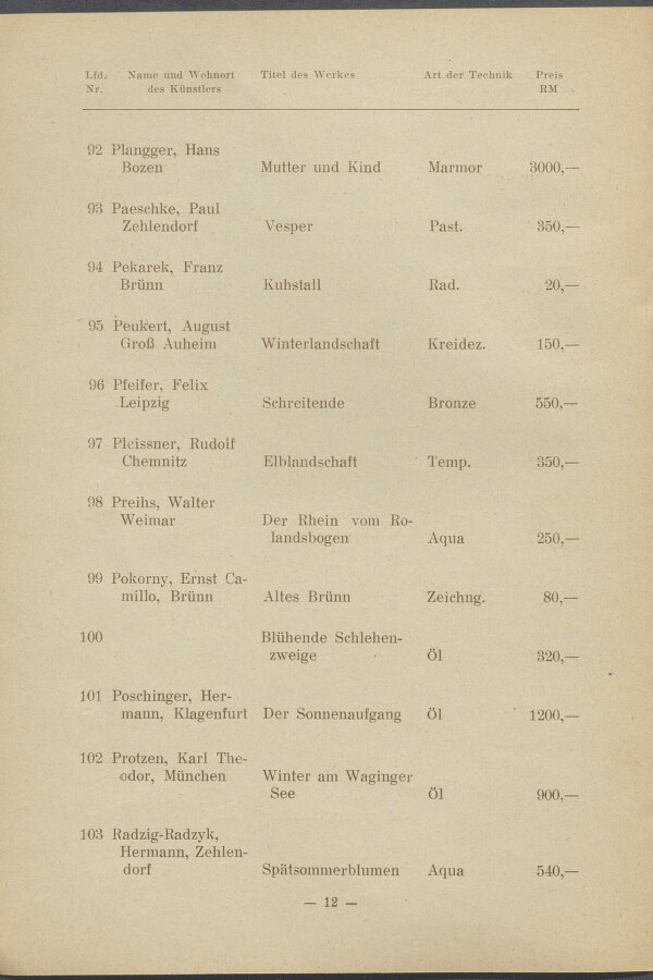 1941-NS-Volkswohlfahrt-2-katalog-013-Moravska-galerie-v-Brne.jpeg
